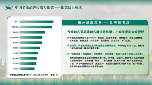 圖解中國名茶品牌傳播力指數，賦能產業高質量發展與醫學研究創新