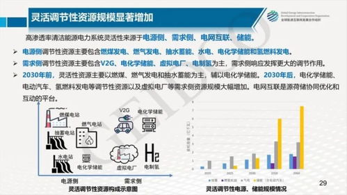 中國2030年能源電力發展規劃與2060年展望 驅動醫學研究與試驗發展的新引擎